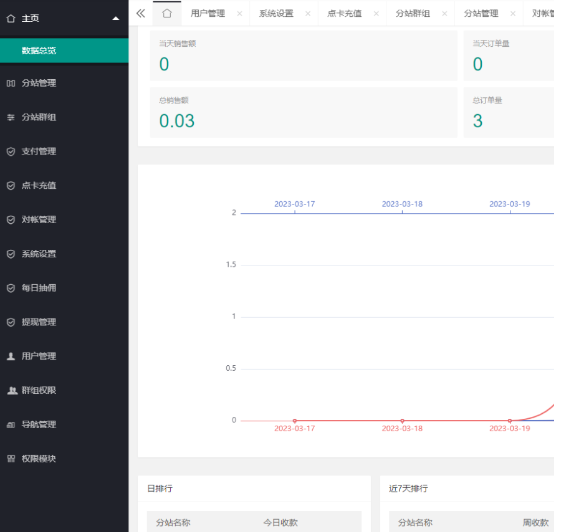 付费进群源码分享 免公众号版本，独立后台，商用版。