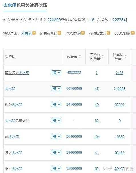 微信小程序如何推广？为此我阅读了同类型百篇文章汇总整理而来 